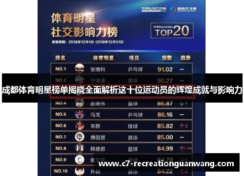 成都体育明星榜单揭晓全面解析这十位运动员的辉煌成就与影响力